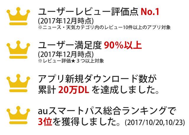お天気japanアプリ紹介