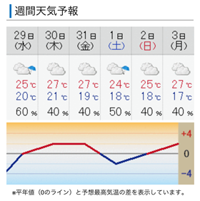 明日 の 天気